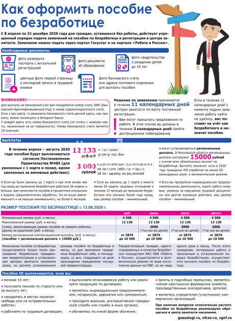 Сколько месяцев платит служба занятости. Размер пособия по безработице. Оформить пособие по безработице. Как оформить пособие по безработице. Как оформить по безработным.