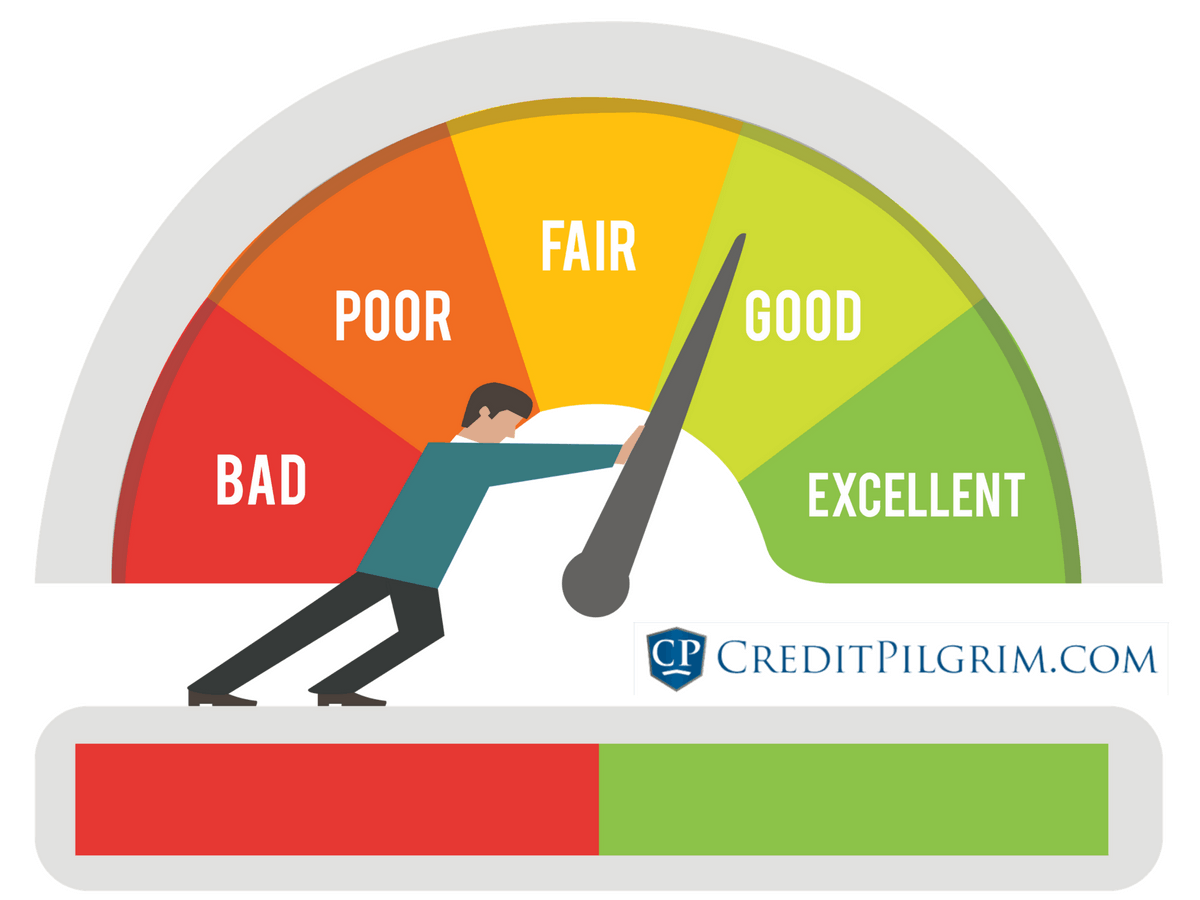 Increase your credit score with this simple to follow step by step guide.