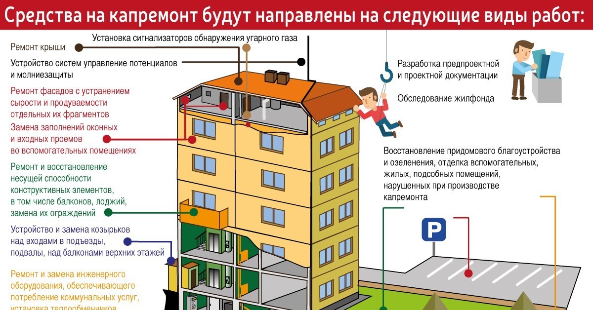 План мероприятий по приспособлению жилых помещений инвалидов и общего имущества в мкд