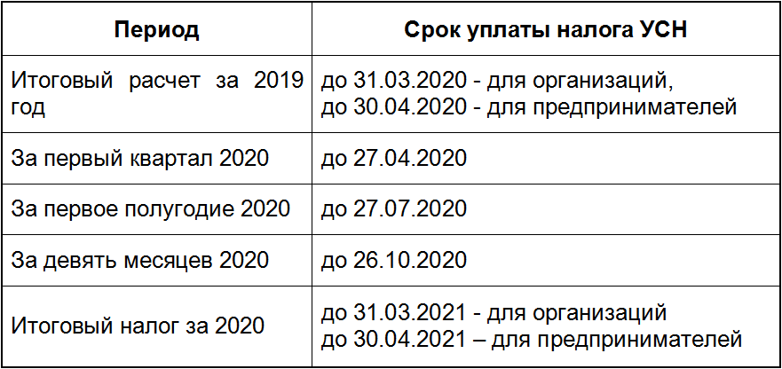 Оплата страховых взносов ип за себя в 2023 году на сайте налоговой образец