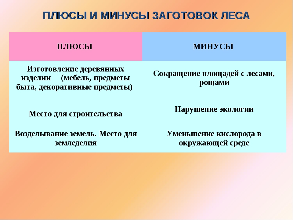 Жить минус. Плюсы и минусы вырубки лесов. Плюсы и минусы леса. Плюсы вырубки лесов. Лесозаготовки плюсы и минусы.