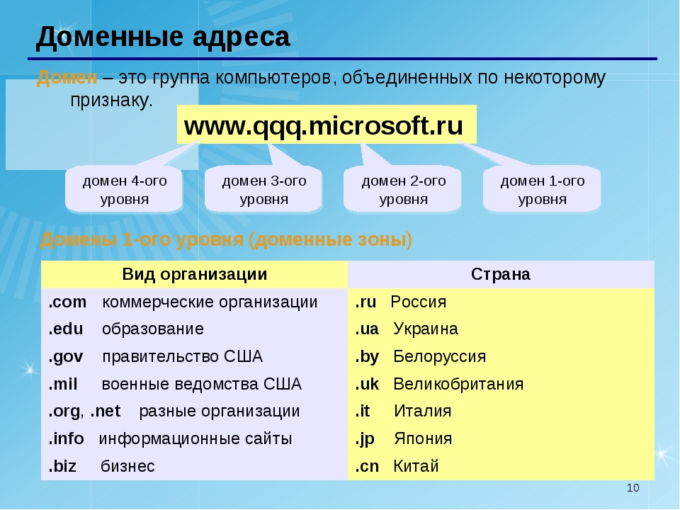 Домен используется в другом проекте