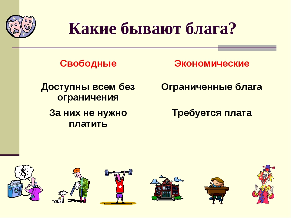 Бывать экономический. Блага бывают. Какие бывают блага. Какие бывают экономические блага. Блага бывают экономические и свободные.