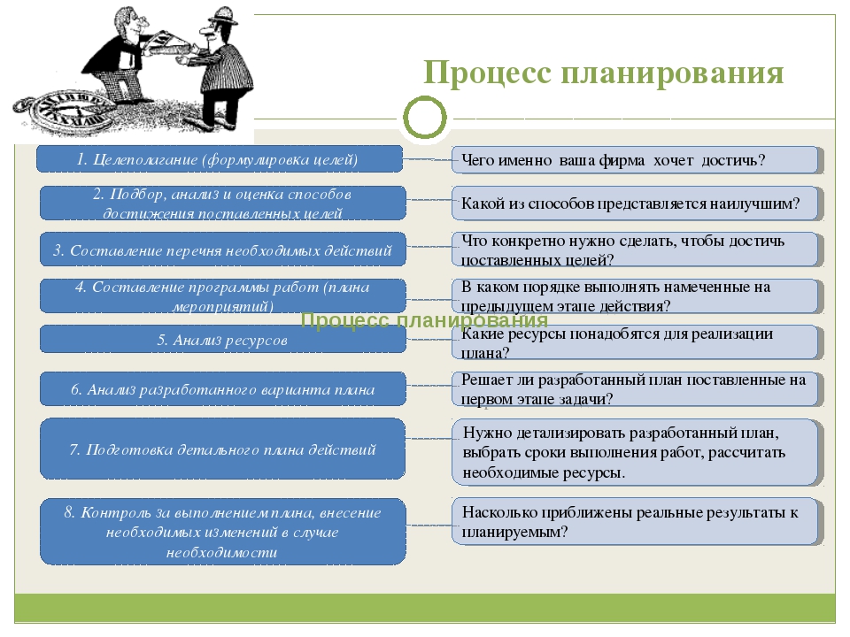 Какая должна быть цель в проекте