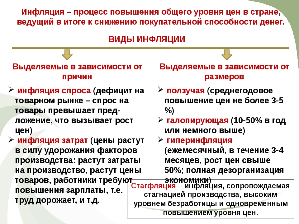 Причины инфляции схема