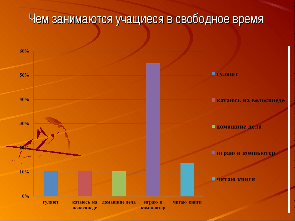 Чем заняться в свободное время