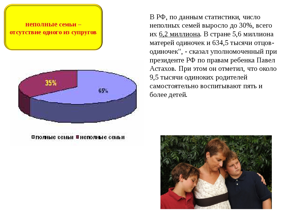 Сколько семей в мире. Статистика неполных семей в России. Статистика семей в России. Процент неполных семей. Процент неполных семей в России.