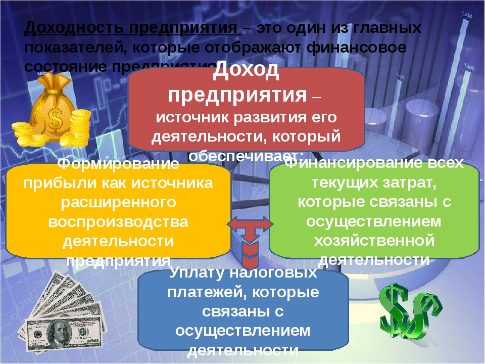 С точки зрения б а райзберга л ш лозовского е б стародубцевой проект это