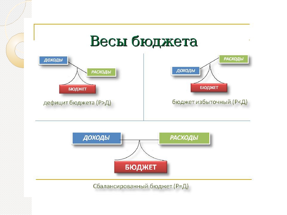 Доходы и расходы презентация