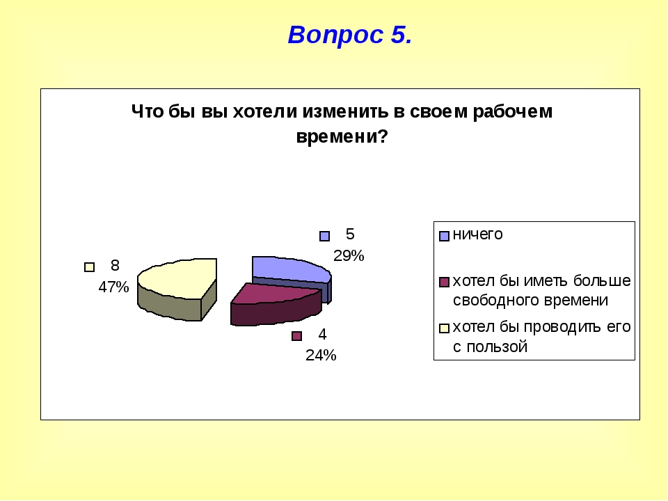 Чем заняться в свободное. Занятие в свободное время сочинение. Свободное время это Обществознание. Свободное время 5 класс. В свободное время я.