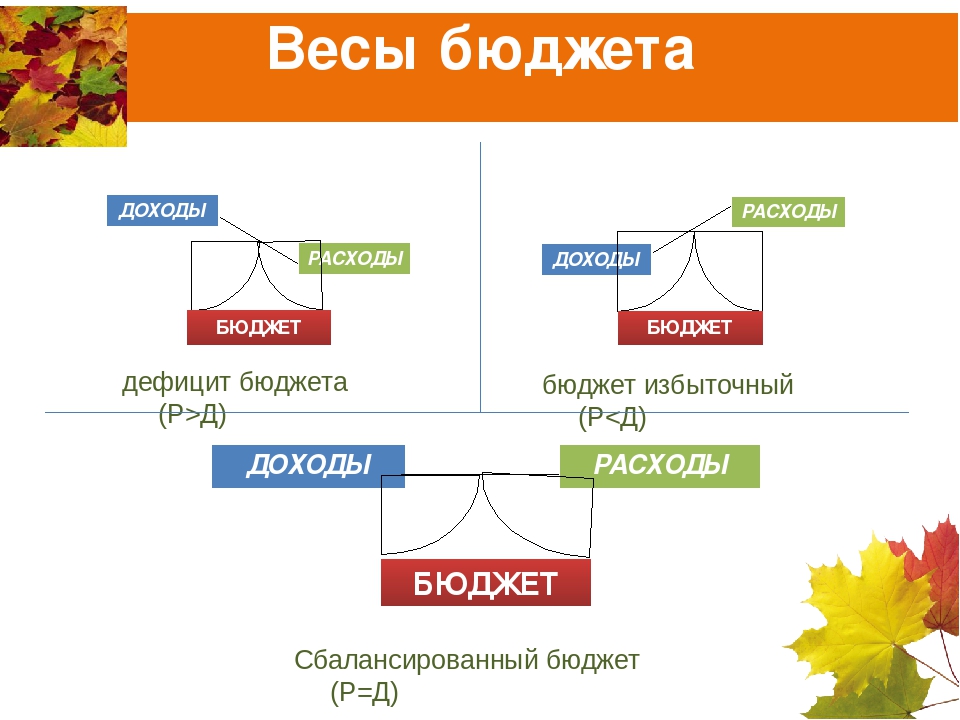 Доходы и расходы семьи картинки