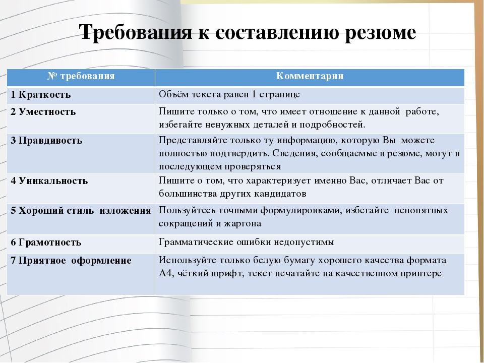 Как составить резюме презентация