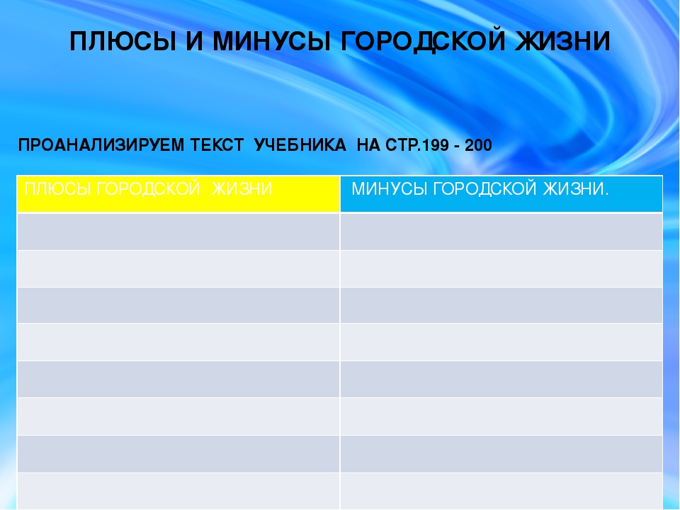 90 минус. Плюсы и минусы городской жизни. Минусы городской жизни. Плюсы и минусы городской жизни таблица. Плюсы и минусы жизни в городе.