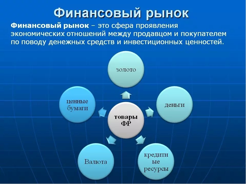 Виды финансовых рынков презентация