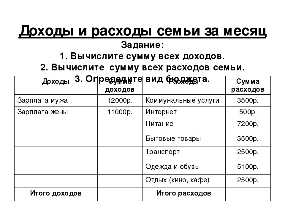 План доходов и расходов сканворд