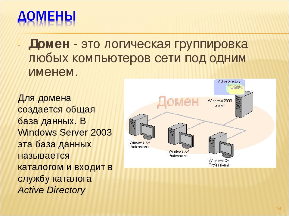 По схемам вхождения компьютера в домены составьте и запишите доменные имена компьютеров