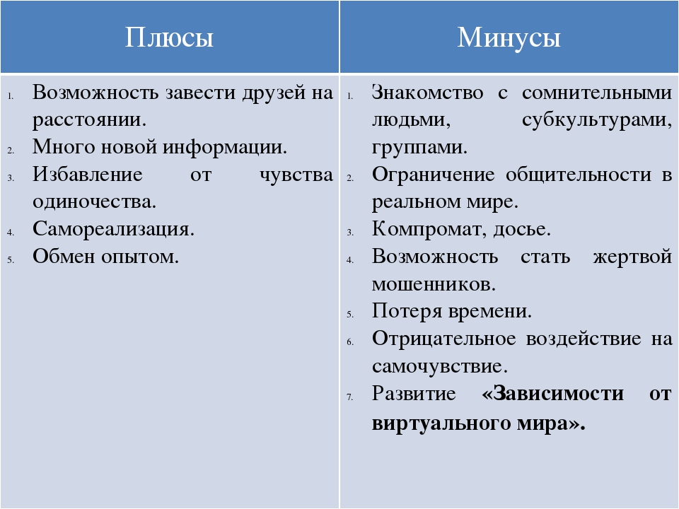 Какие плюсы могут быть в презентации