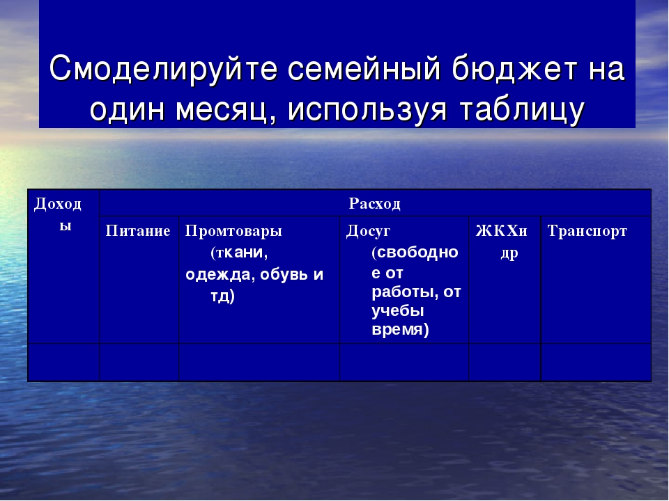 Семейный бюджет семьи на месяц. Смоделируйте бюджет семьи на один месяц. Смоделировать бюджет семьи на месяц. Смоделируйте семейный бюджет на месяц. Смоделировать семейный бюджет на 1 месяц.