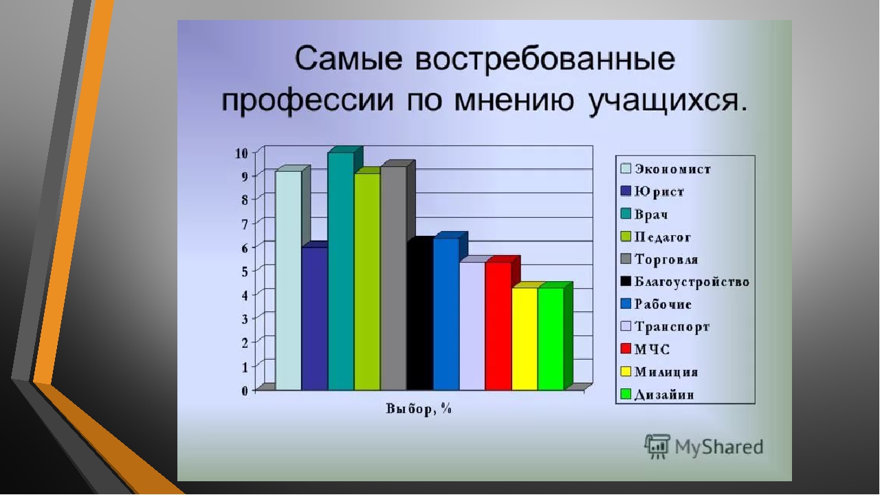 Самые востребованные профессии сегодня и завтра презентация