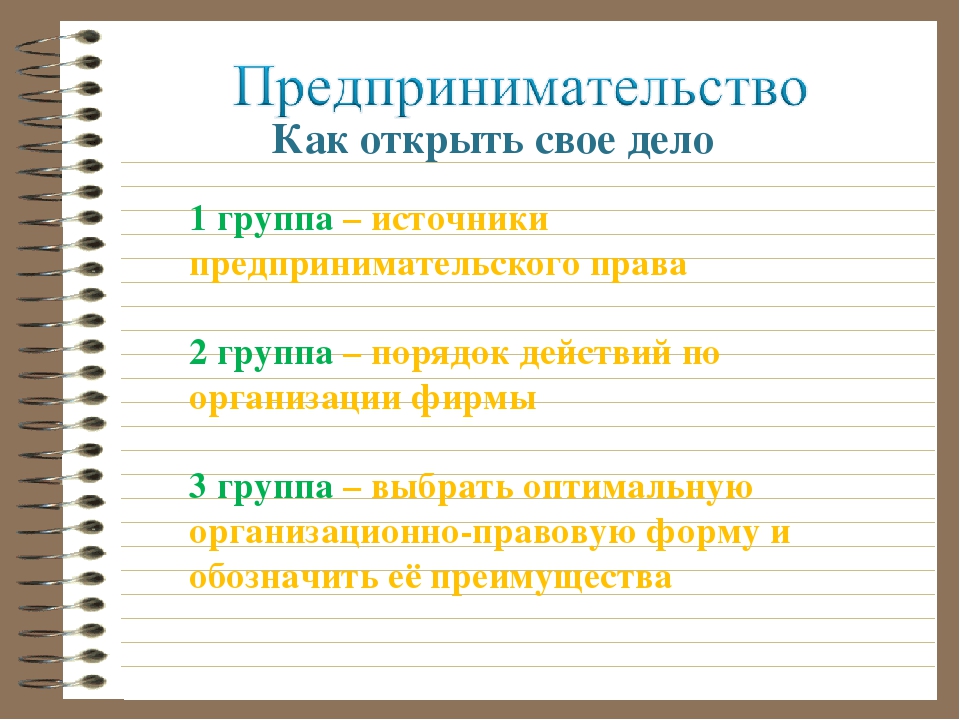 Проект на тему как открыть свое дело