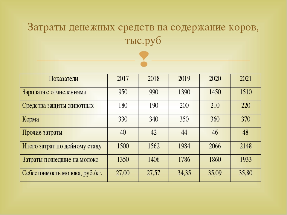 Бизнес крс молочного направления план для начинающего фермера