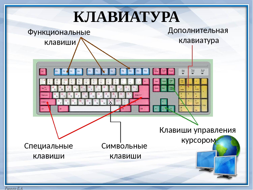 Функциональные клавиши фото