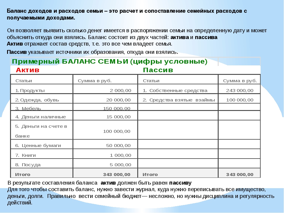 Проект по финансовой грамотности 5 класс расходы семьи