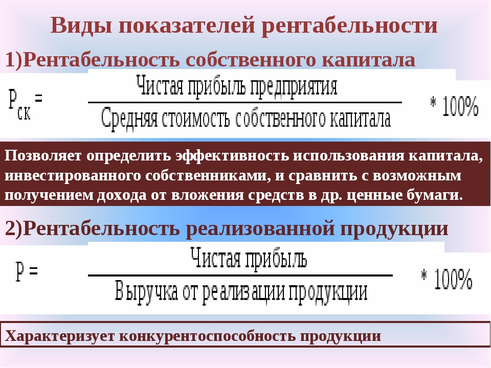 Доход прибыль рентабельность презентация