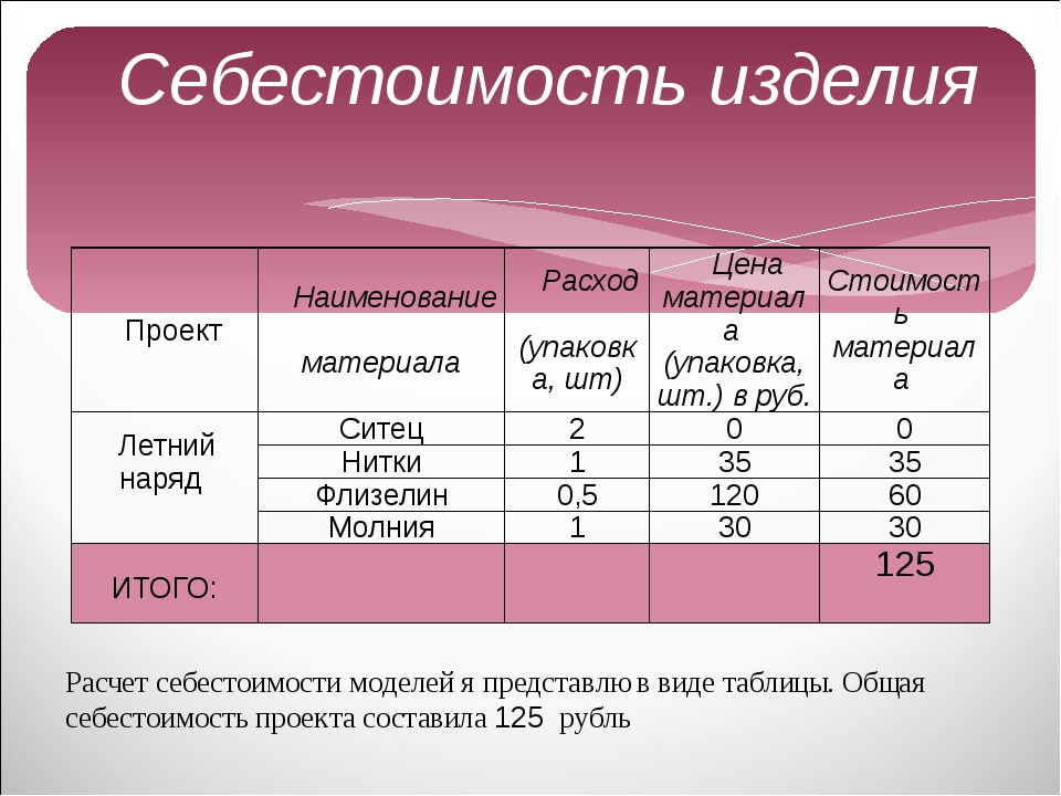 Расчет проекта. Себестоимость изделия. Себестоимость это. Таблица себестоимости изделия. Таблица себестоимости изделия по технологии.