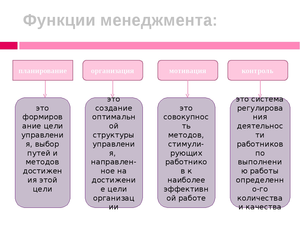 Обеспечивающие функции управления