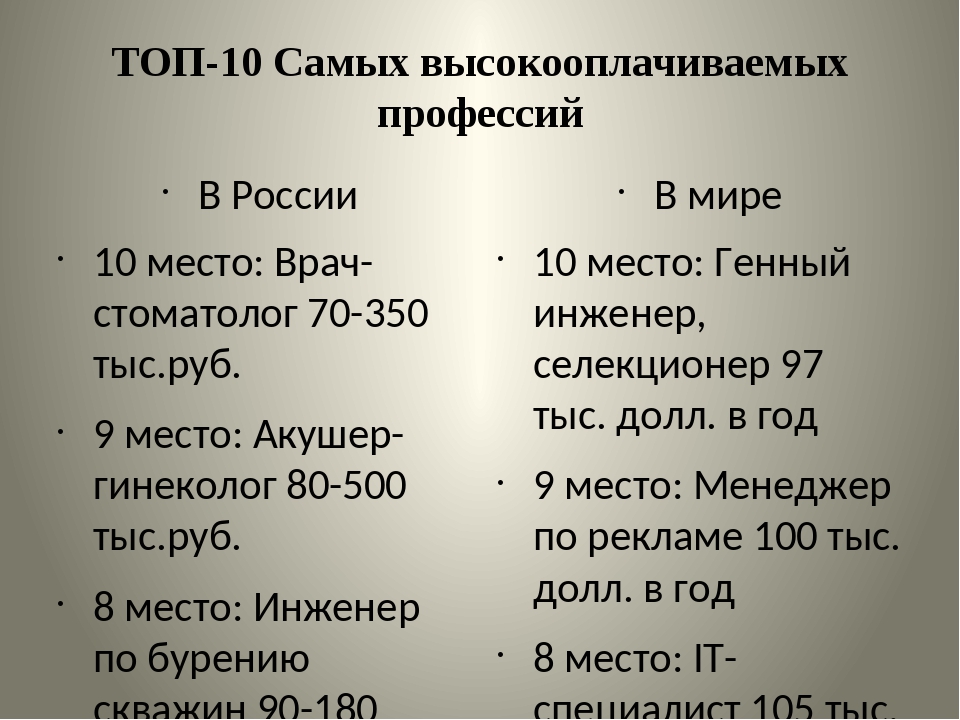 Какая самая высокооплачиваемая. Самые высооплачевыемые профессии в Росси. Самые высокооплачиваемые профессии. Какая профессия самая высокооплачиваемая. Самые высоко оплачивыемые професии в Росси.