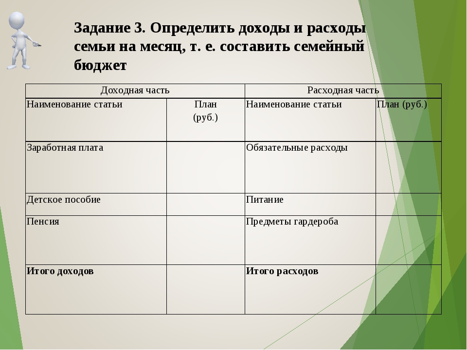 Молодые супруги александра и андрей решили составить семейный финансовый план в чем состоит