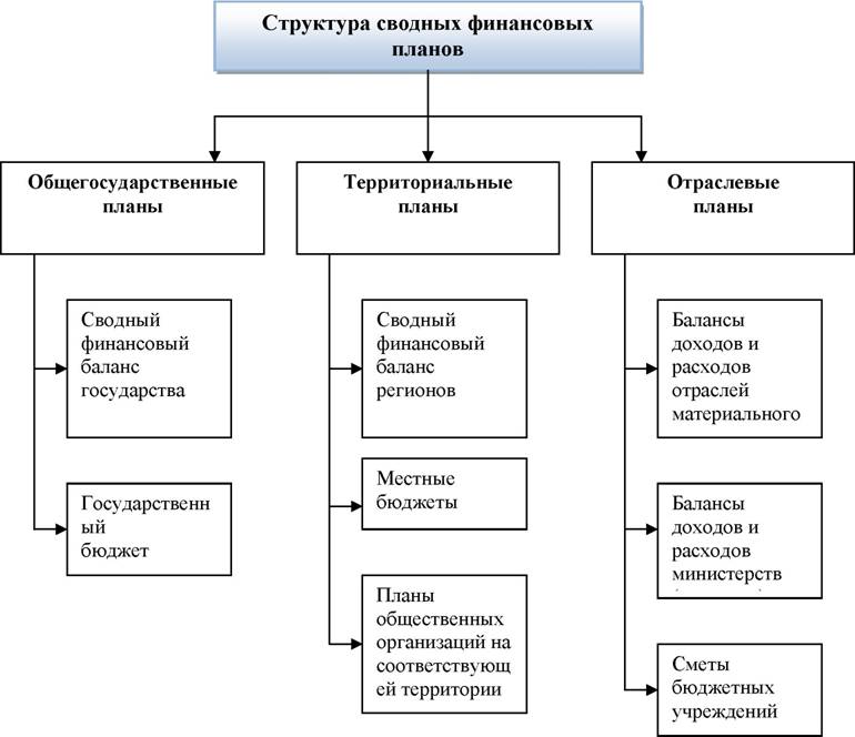 Содержание и разделы финансового плана