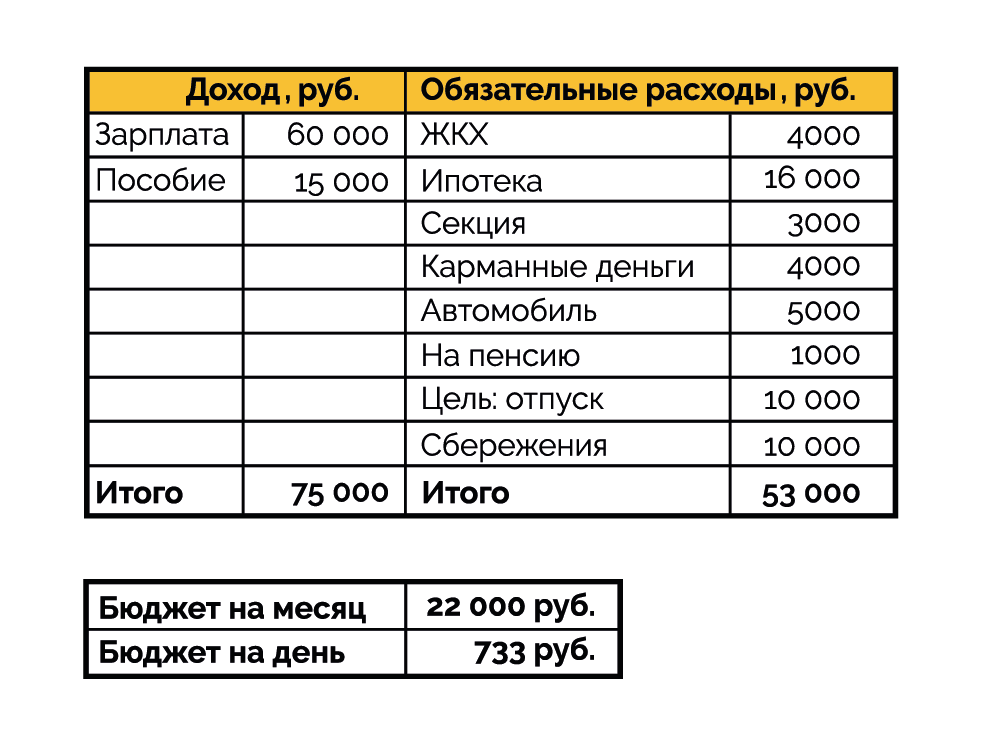 Баланс расходов и доходов в экономике проект