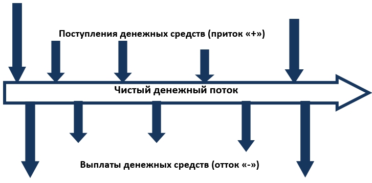 Денежные потоки рисунок