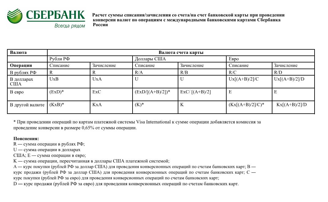 Перевести сумму в долларах в евро