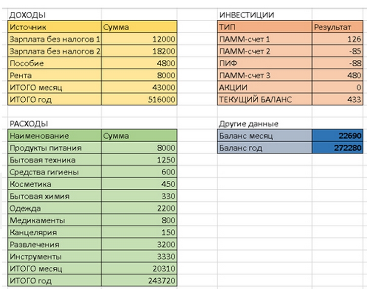 Доход excel. Пример таблицы расходов и доходов excel. Как создать таблицу доходов и расходов. Таблица доходов и расходов в экселе. Таблица в экселе для учета доходов и расходов.