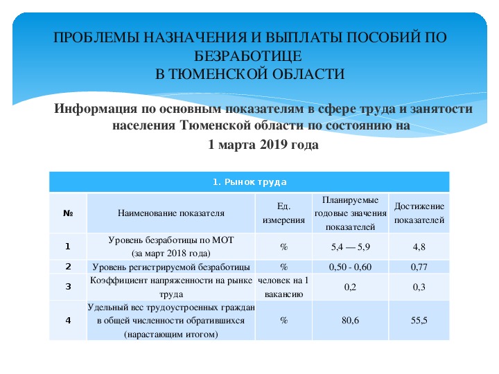 Пособие занятость 2021