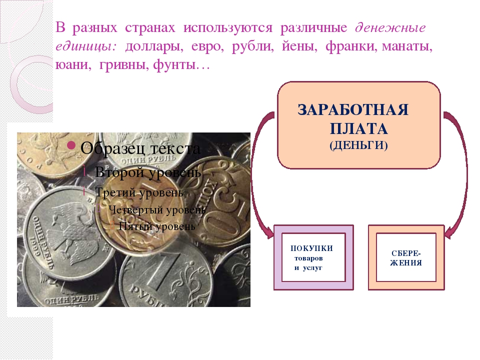 Технологическая карта урока что такое деньги 3 класс окружающий мир