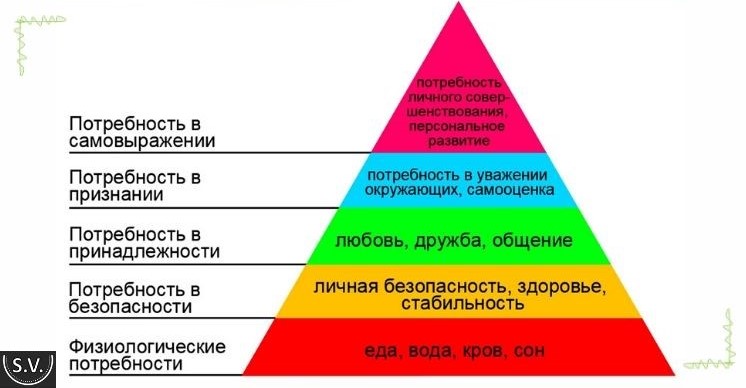 Примеры миссии компании, лучшие и неудачные образцы, а также пошаговый алгоритм для создания