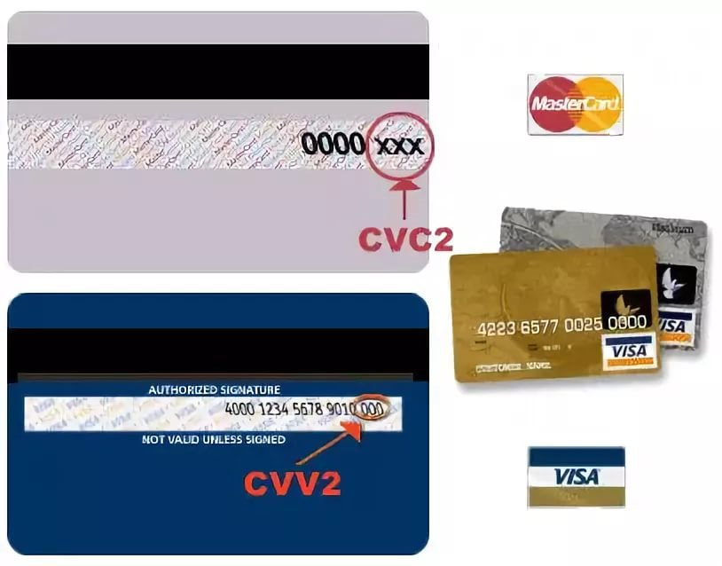 Cvv2 на карте мир. Защитный код (CVV) кредитной карты. Что такое код CVC на банковской карте. Карта виза с CVV. Коды visa
