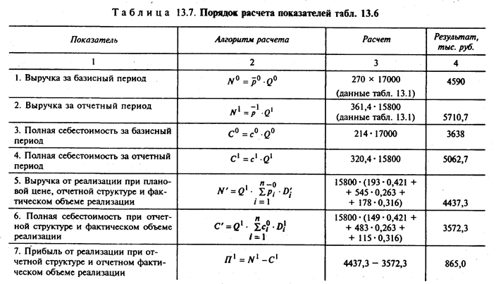 Пример прибыли фирмы Shtampik.com