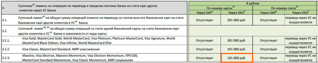 Карта мир ограничение на снятие наличных