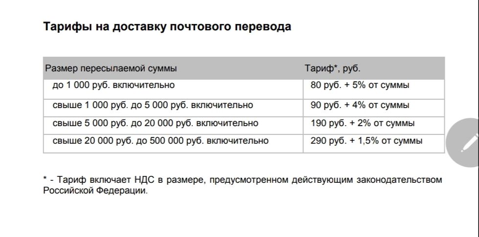 Почта тарифы. Почтовые переводы тарифы. Почтовый сбор. Комиссия за наложенный платеж. Денежный перевод почта России тариф.