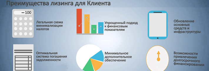 Чем лизинг выгоднее кредита для физических лиц. Преимущества лизинга. Преимущества лизинга для клиента. Основные преимущества лизинга. Недостатки лизинга.