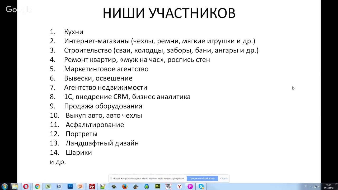 Виды ниш. Ниши для бизнеса. Ниши список. Перечень ниш. Ниши бизнеса список.