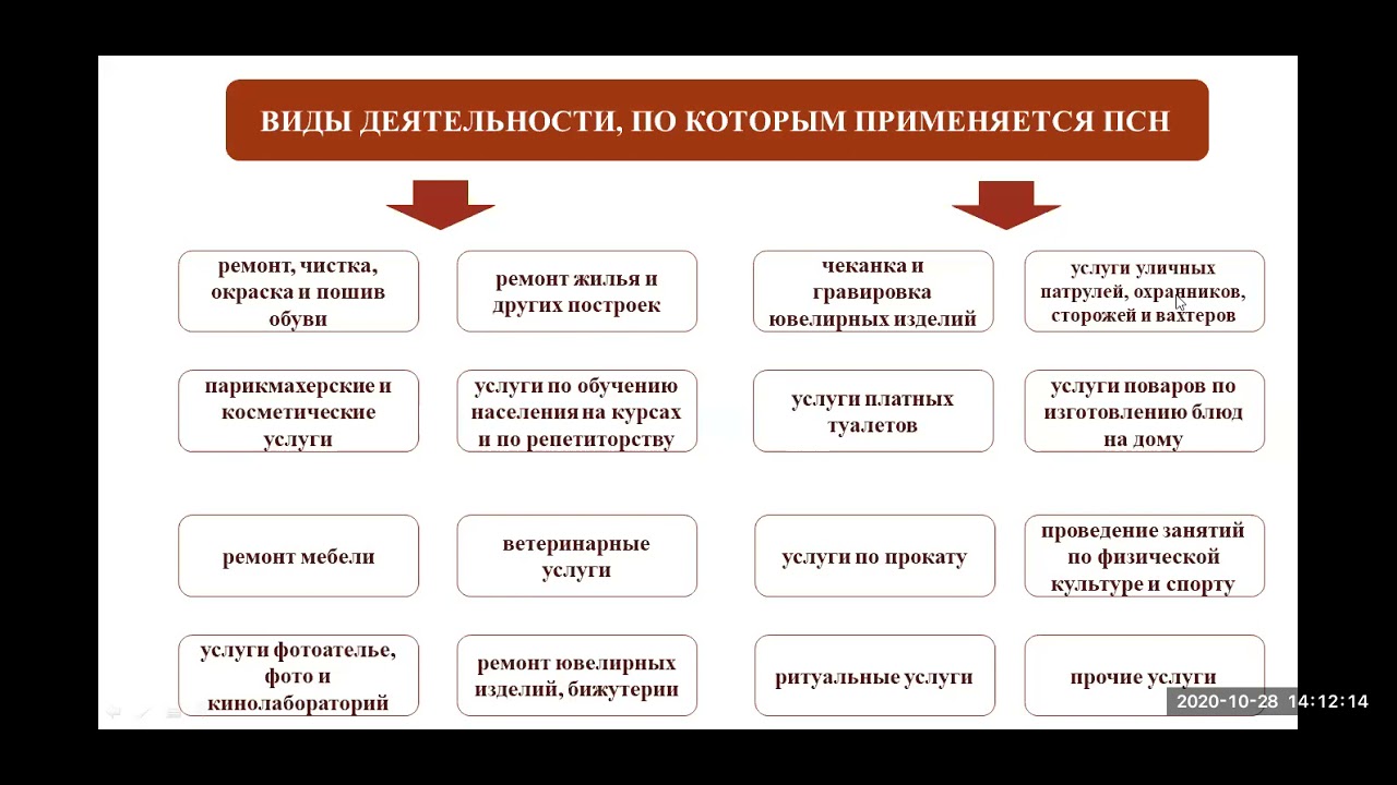 Патентная система налогообложения 2023 год