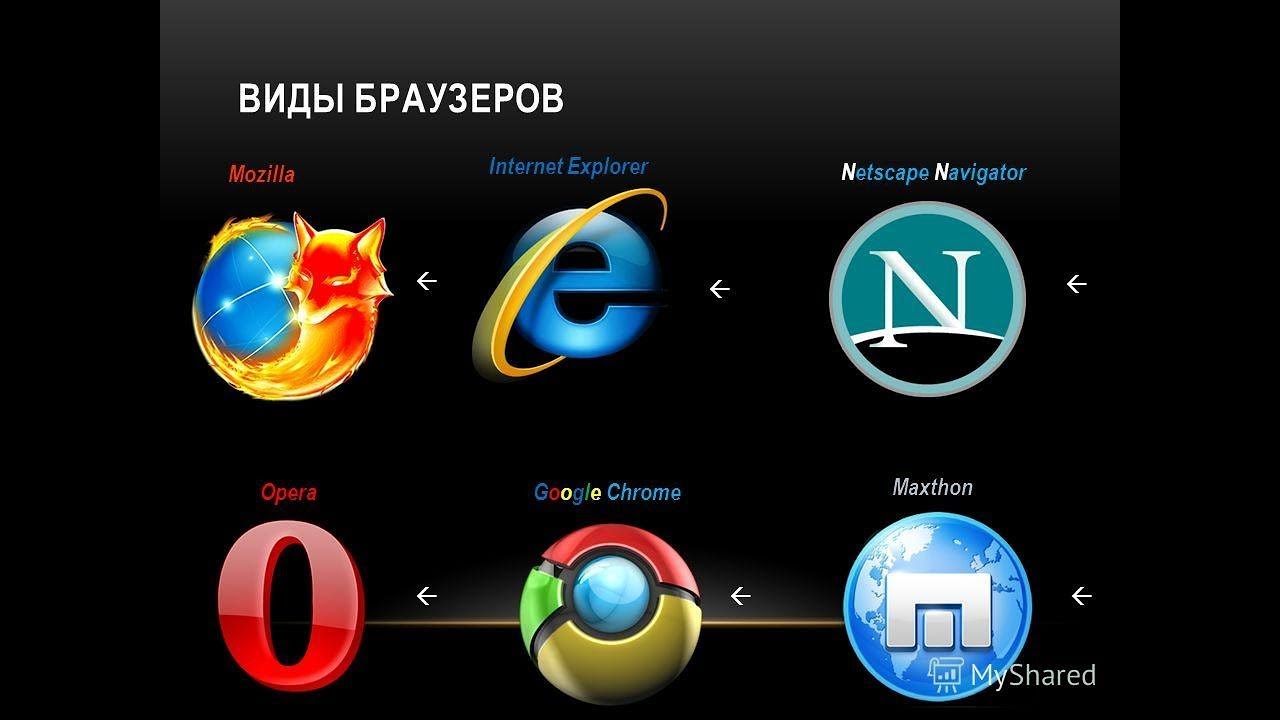 Презентация на тему интернет браузеры