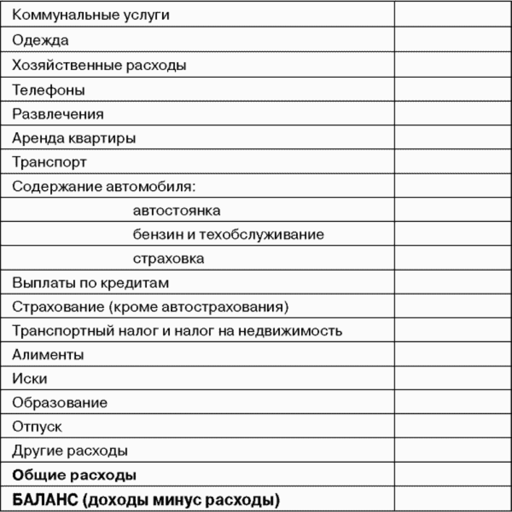 Список расходов. Доходы и расходы таблица пустая. Таблица трат и доходов. Таблица расходов семьи пустая. Доходы и расходы семьи таблица пустая.