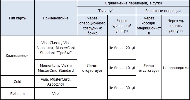 Карта мир ограничения по переводу денег с карты